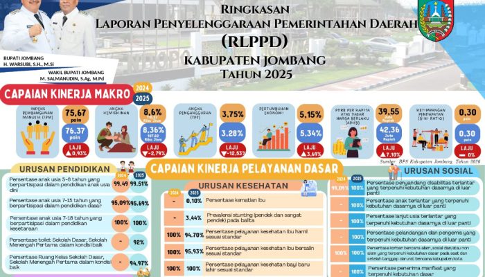Transparasi Pemerintahan, Pemkab Jombang Terbitkan Ringkasan Laporan Tahunan Anggaran 2025