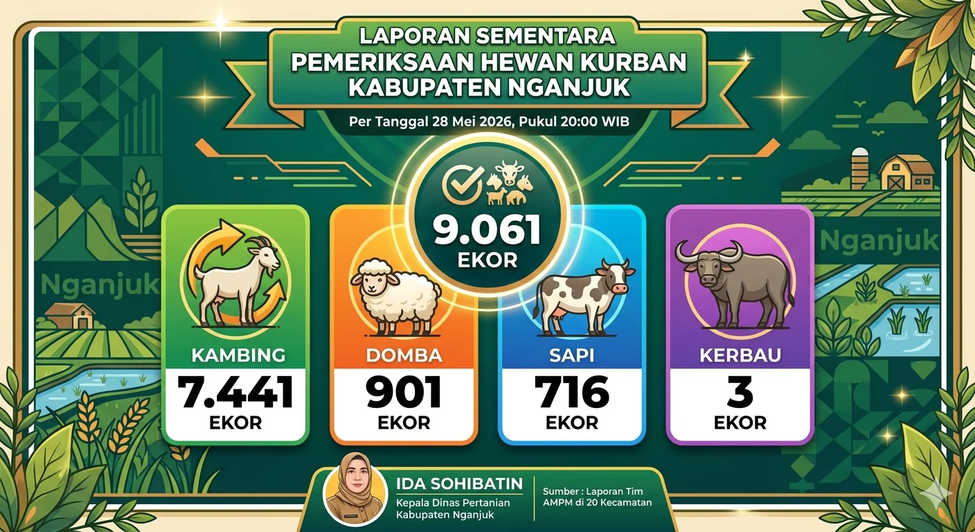 Nganjuk Pastikan Ribuan Hewan Kurban Bebas Penyakit, Tim AMPM Lakukan Monitoring Intensif 2 2c6d88190684d0d2e83d3d586189a12f